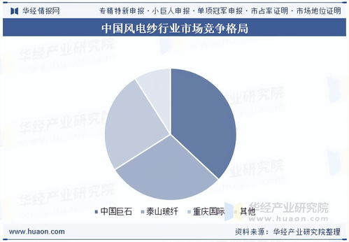 2025年中國風(fēng)電紗行業(yè)市場規(guī)模、需求量、競爭格局及重點企業(yè)發(fā)電業(yè)務(wù)分析