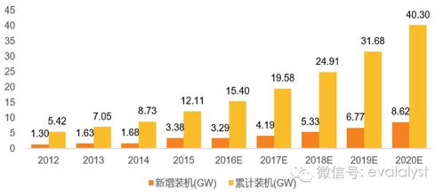 天順風(fēng)能 風(fēng)電運營落地，大型葉片布局驅(qū)動業(yè)績高增長