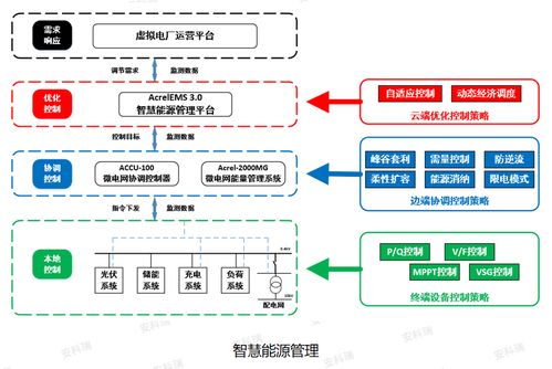 儲能，超越存電 重塑供配電業務的新格局