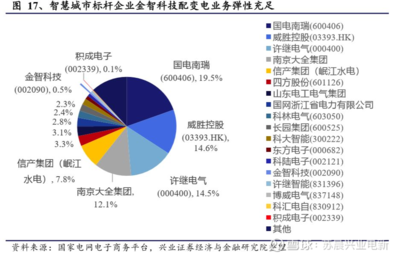 電網投資新周期啟動，供配電業務迎來歷史性發展機遇